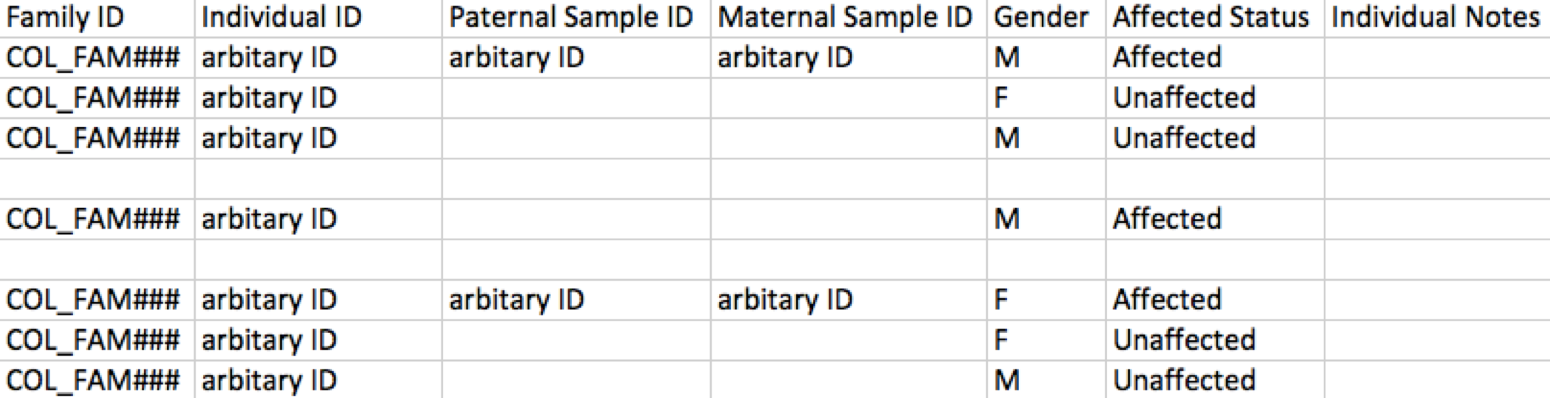 workflow_samplesubmission_data