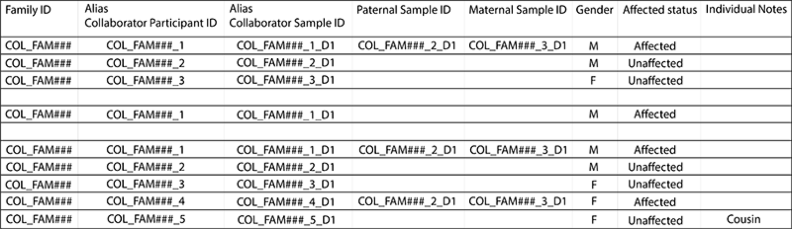 workflow_samplesubmission_guidelines_sample