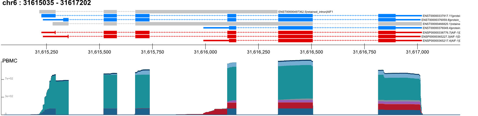 Integrative Transcriptome Viewer